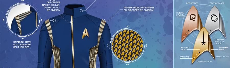 TrekMovie Star Trek Discovery Uniform Breakdown Slice.png